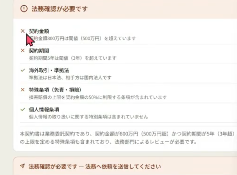 法務AI研究所0617 法務AI研究所0617